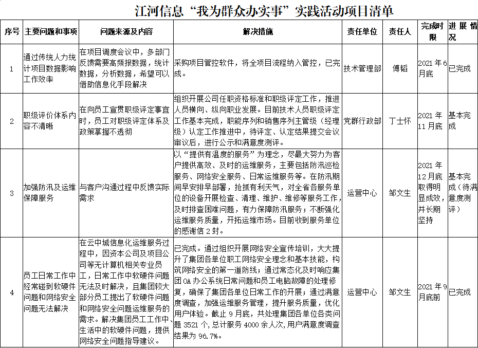 江西省水利投资集团有限公司“我为群众办实事”实践活动重点民生项目清单